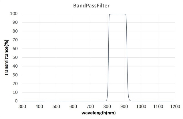 BandPassFilter