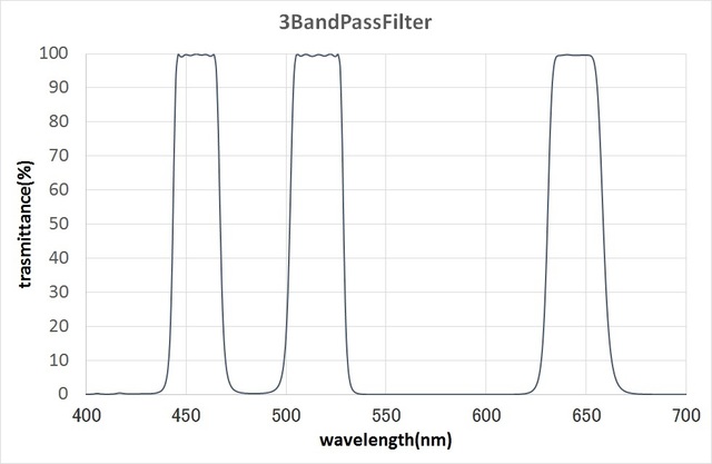 3BandPassFilter