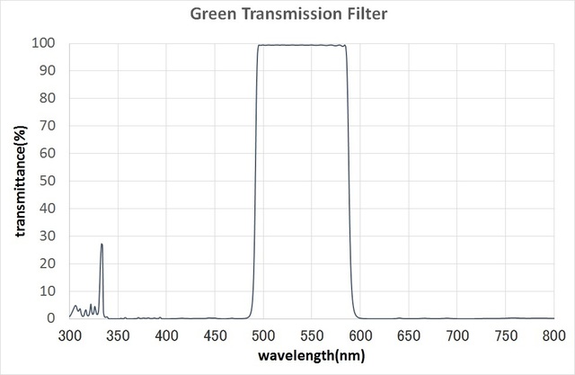 MultiLayerFilter / GreenFilter