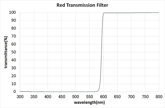 MultiLayerFilter / RedFilter