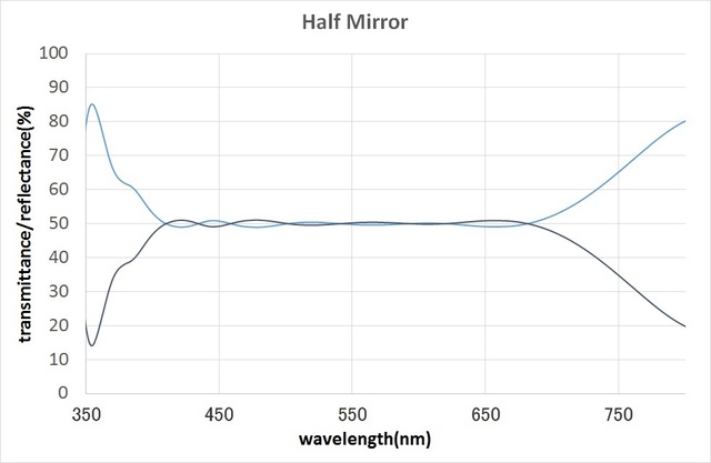 HalfMirror