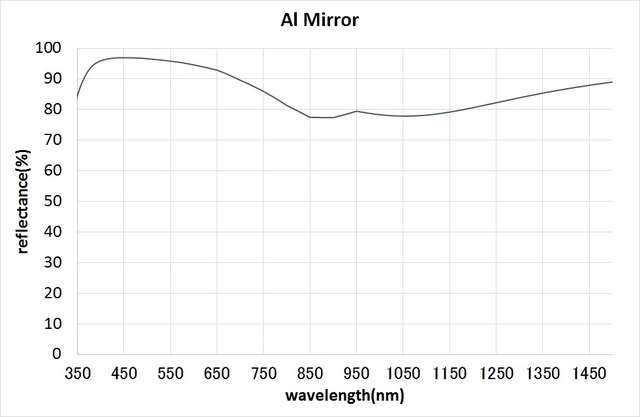 AlMirror