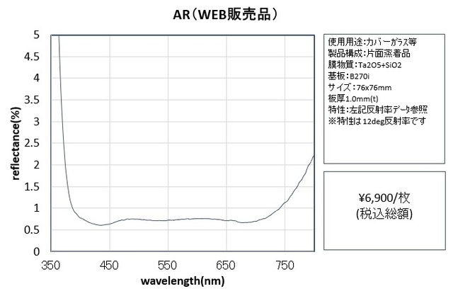 Anti-Reflection Coating / AR