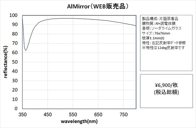 Anti-Reflection Coating / AR